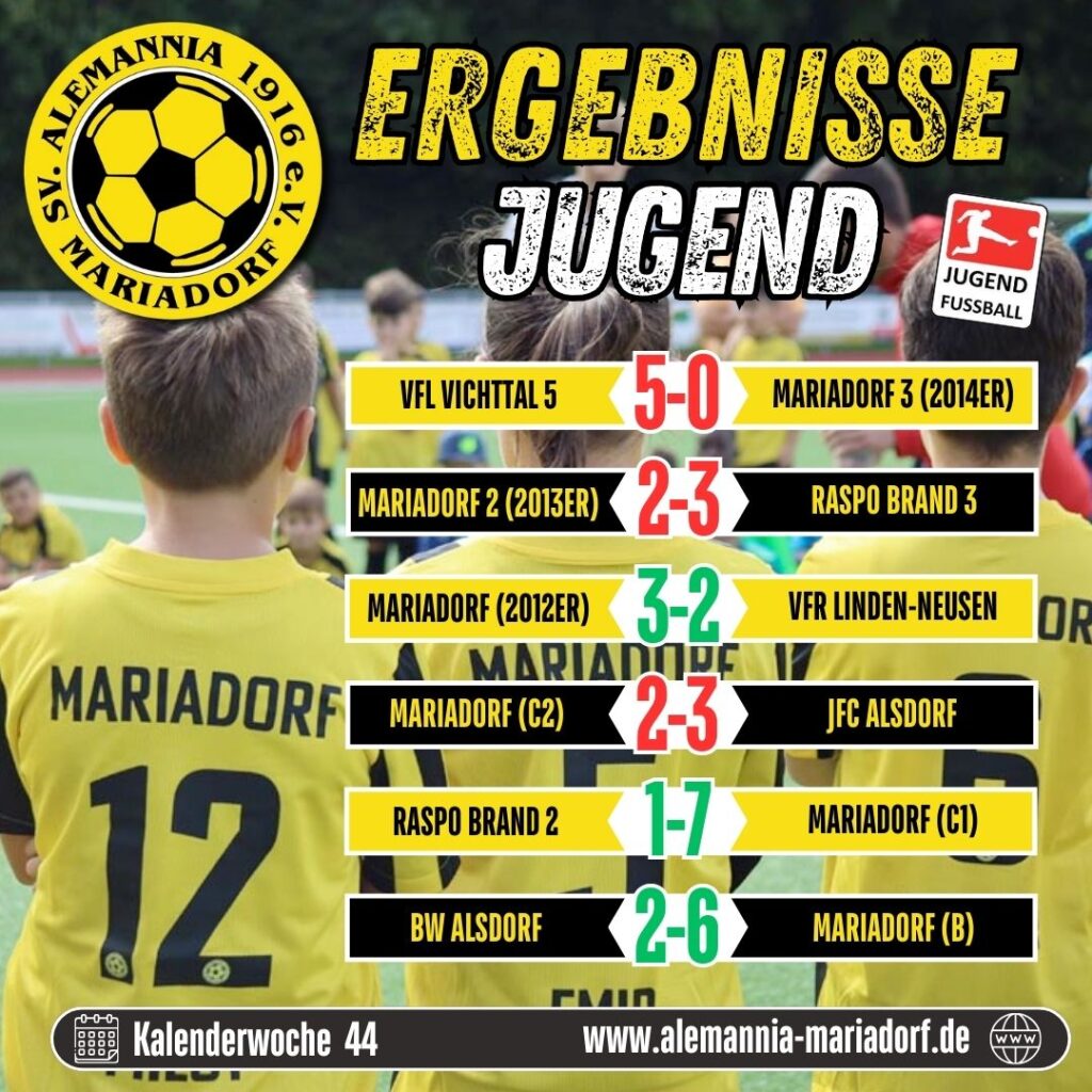 Übersicht Ergebnisse Jugend