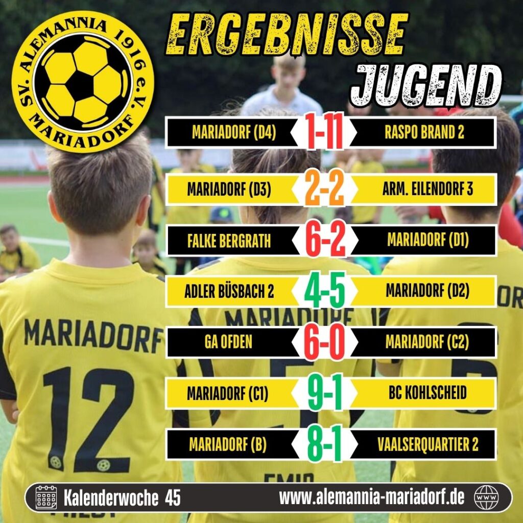 Ergebnissübersicht Jugend