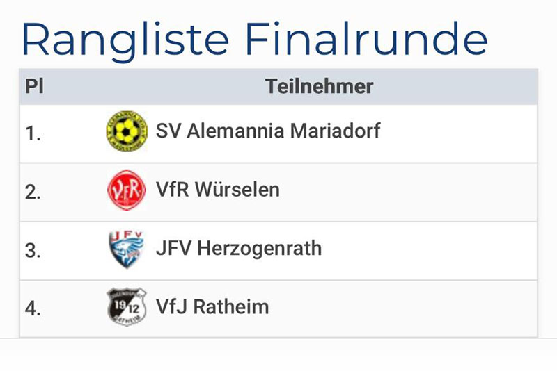 Ergebnis VR-Bank eG-Cup 2026 des JSV Baesweiler