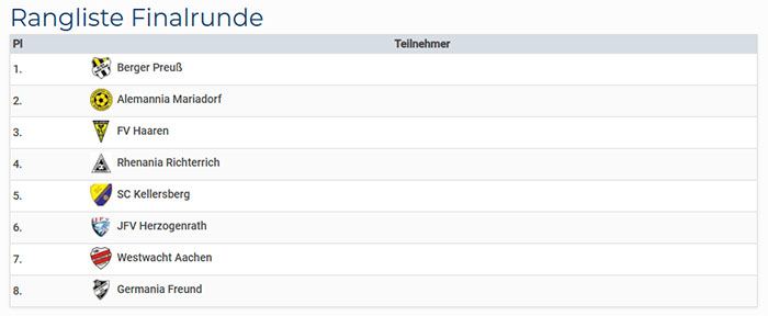 Ergebnis des Logo Cup 2026 des JFV Herzogenrath im Jahrgang 2026